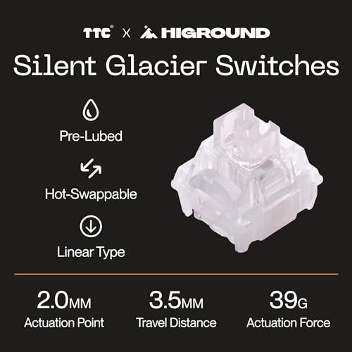 Crystal Opal Basecamp - 65% Wired