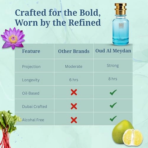 Impression of Perrfum Siignattore - 100 ML