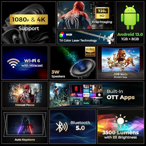 Lightbeam X LLPJH22 3500 lumen