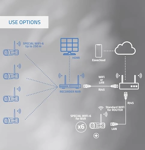 SuperHD WiFi Cameras Kit - 8 Cameras 16 Channels 2K