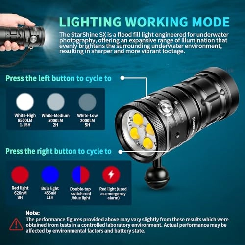 StarShine SX - 120 degrees