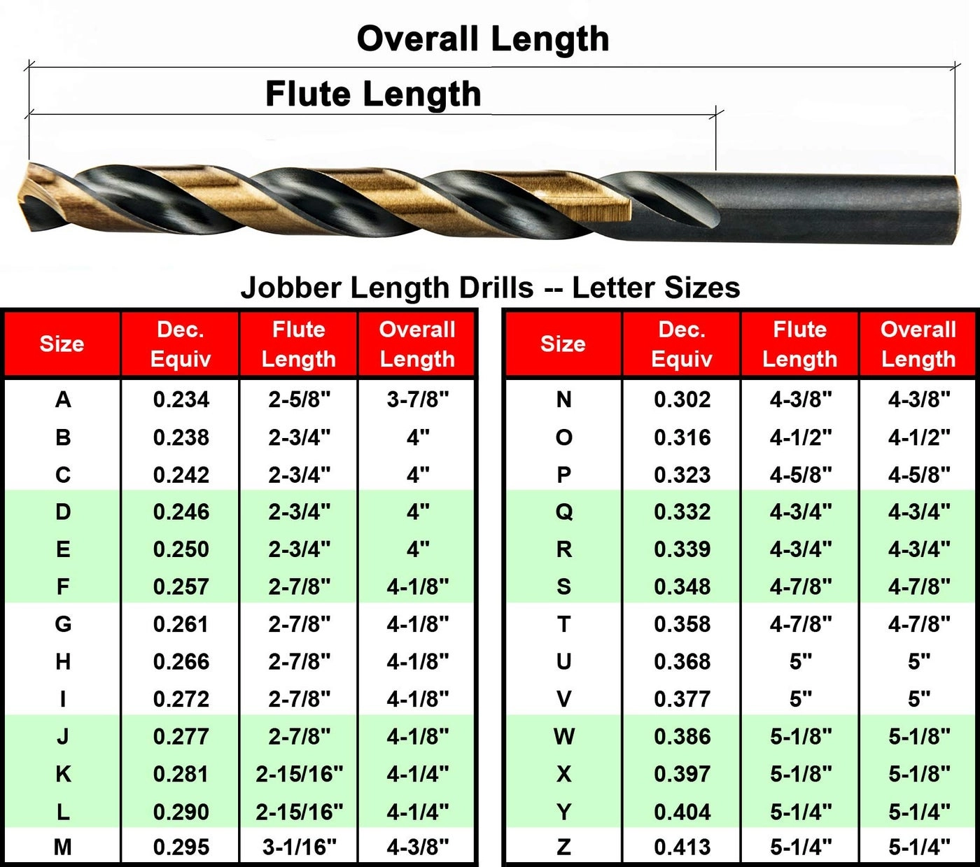 Twist Drill Bits - HSS M2 5pcs 0.257"