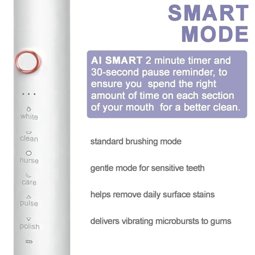 Sonic Electronic Toothbrush - 6 Modes Smart Timer