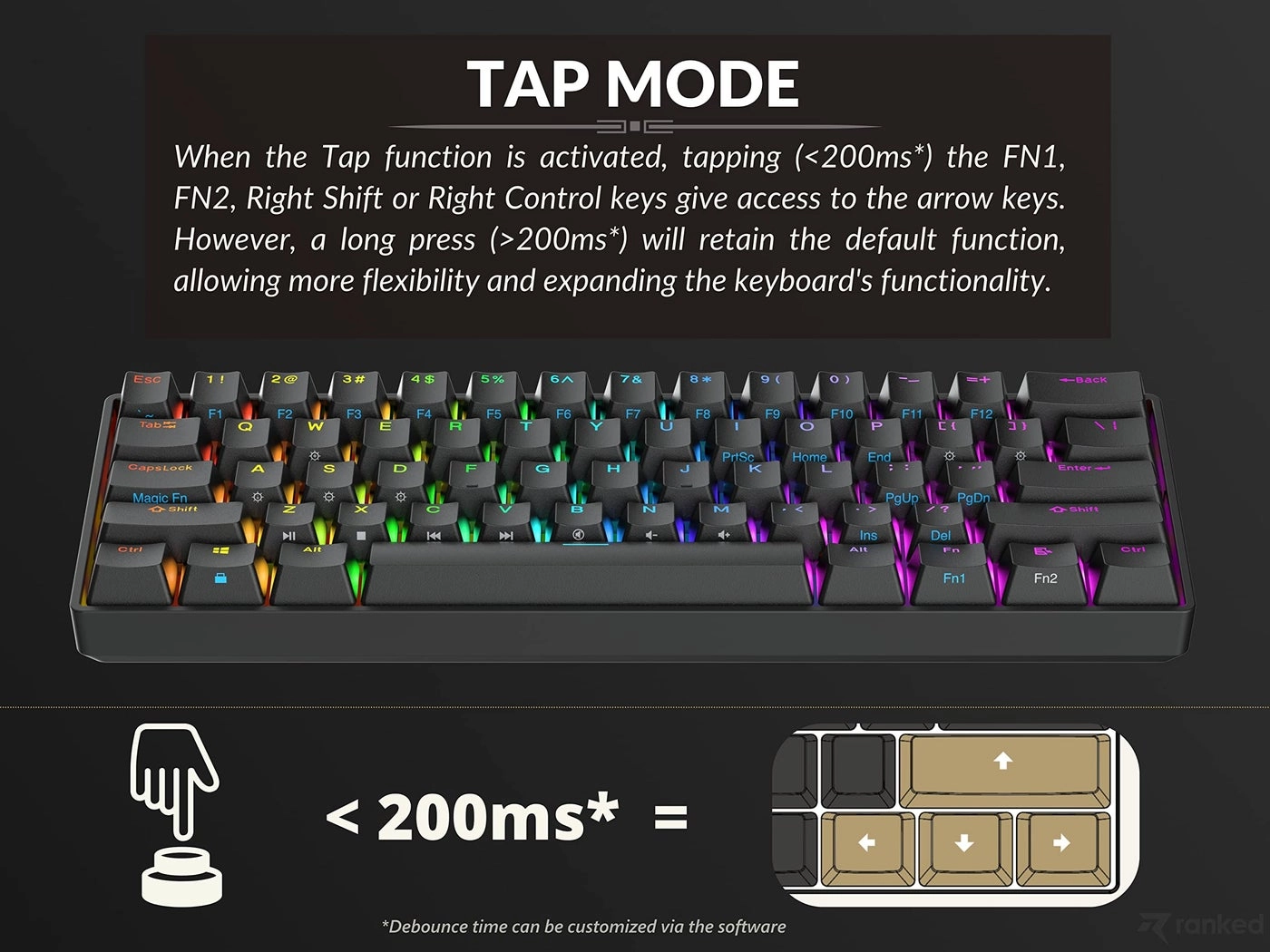 Nova 60% - US Wired