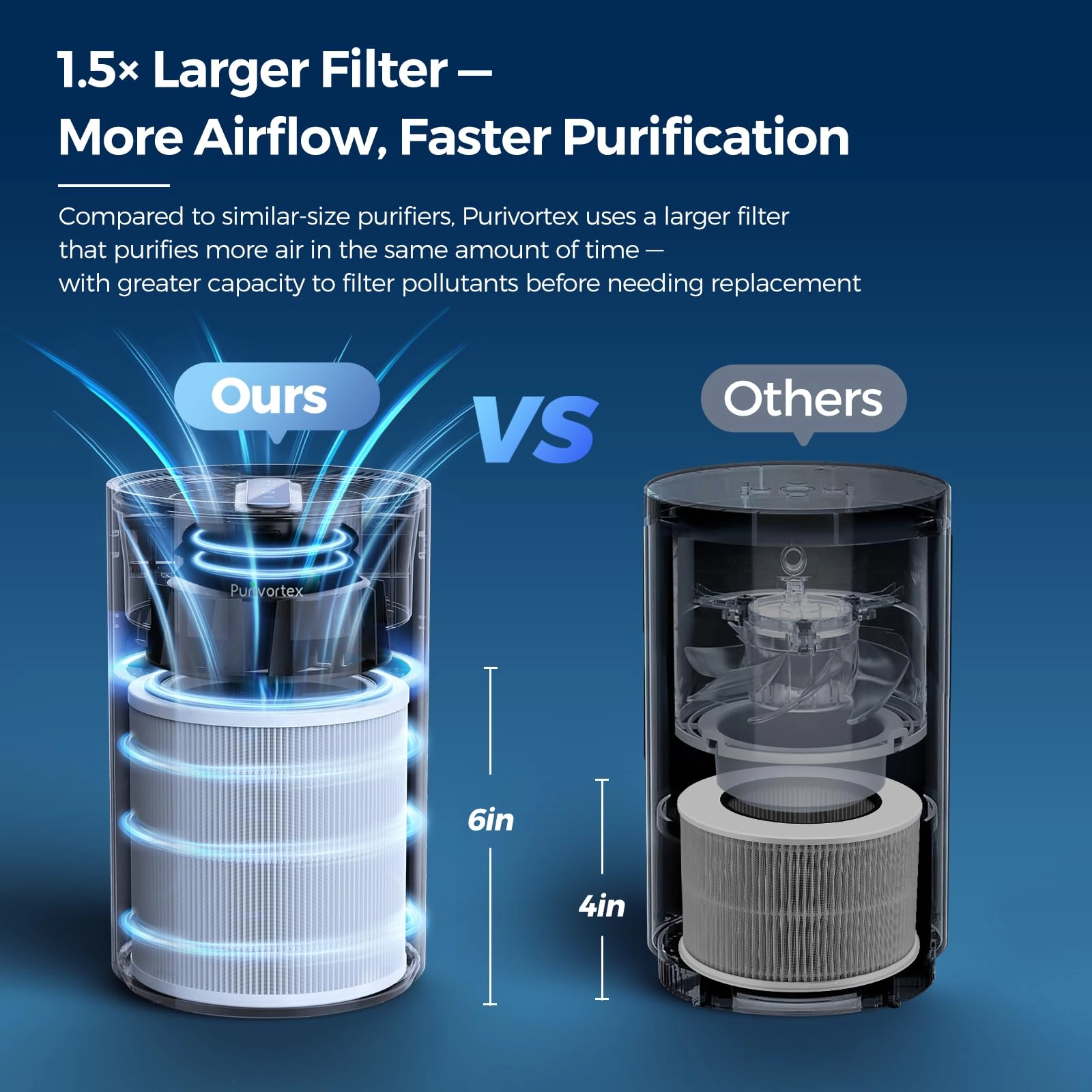 PX500-US - Quiet HEPA 880 Sq Ft