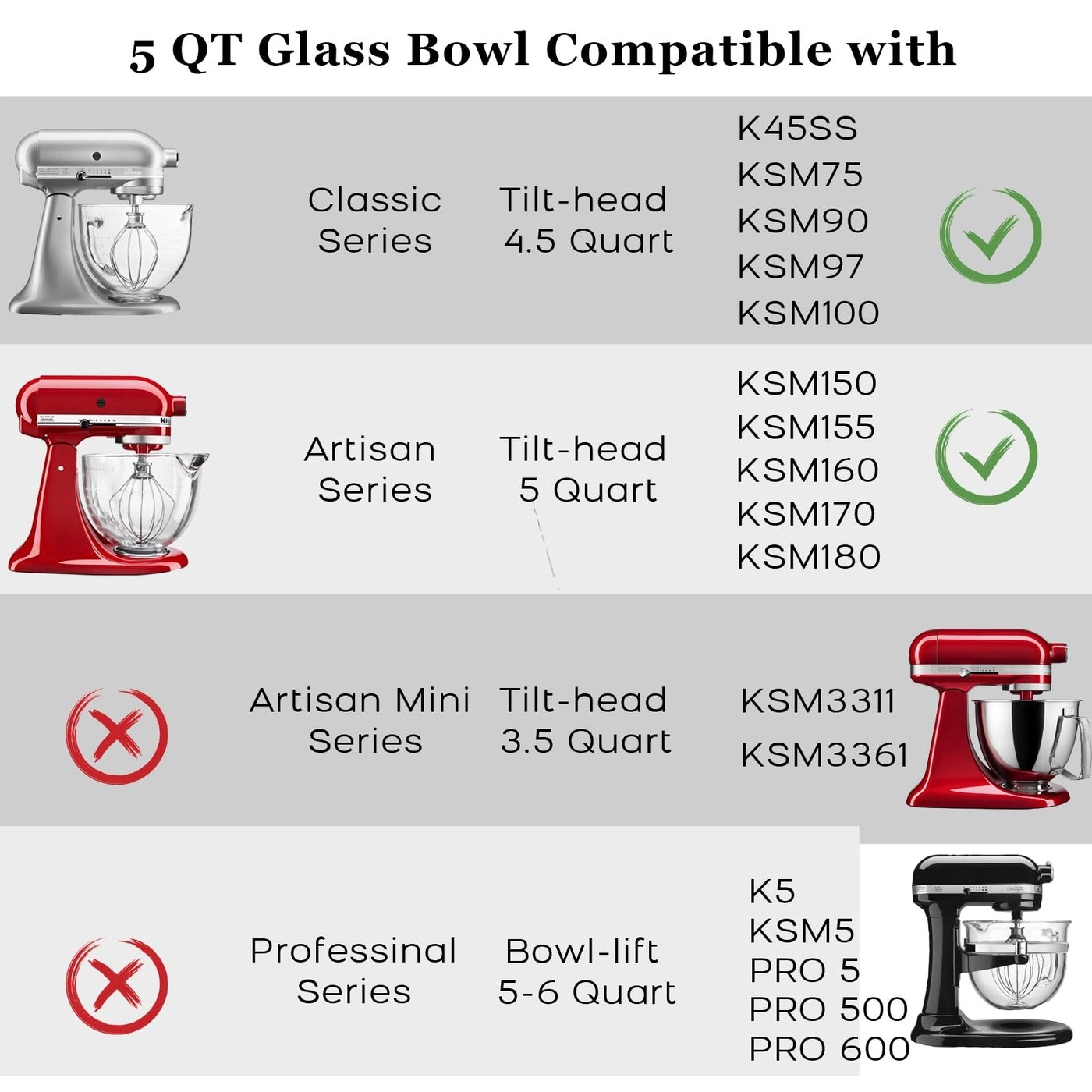 Glass Bowl - 4.5/5 QT