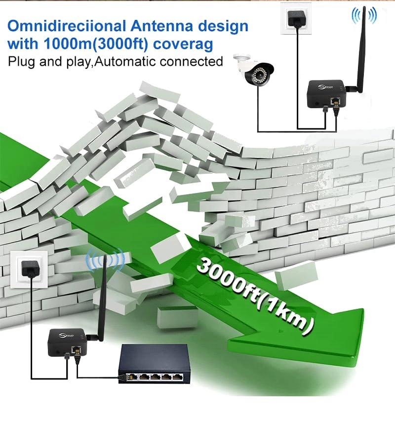 Wireless Bridge - 2.4GHz 100Mbps 2-Pack