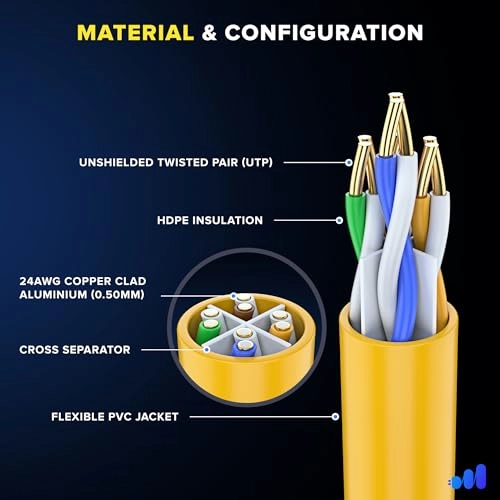 CAT6 Ethernet Cable - 200 FT
