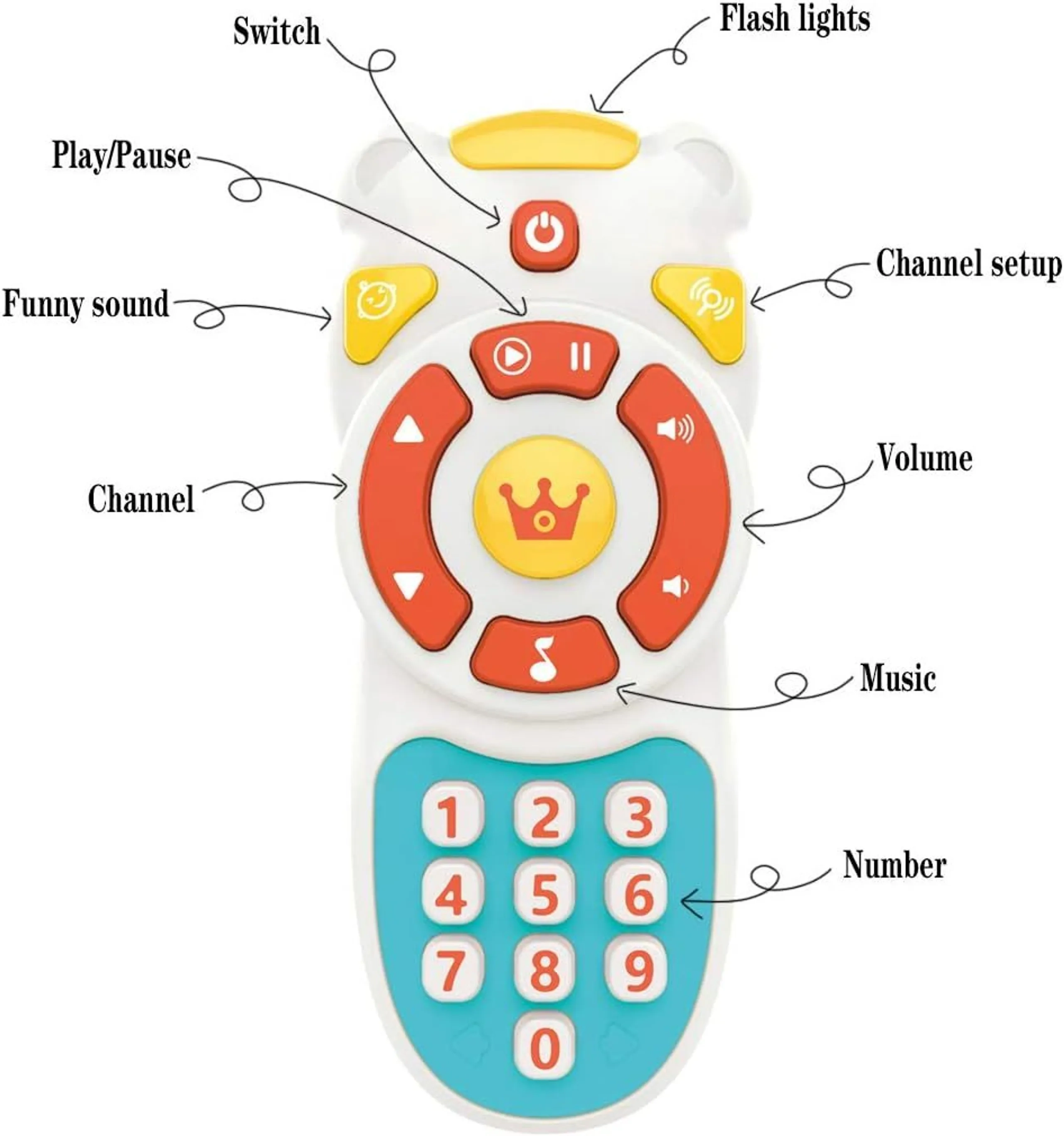 Remote Car Keys Set Musical Toy - 0 months+