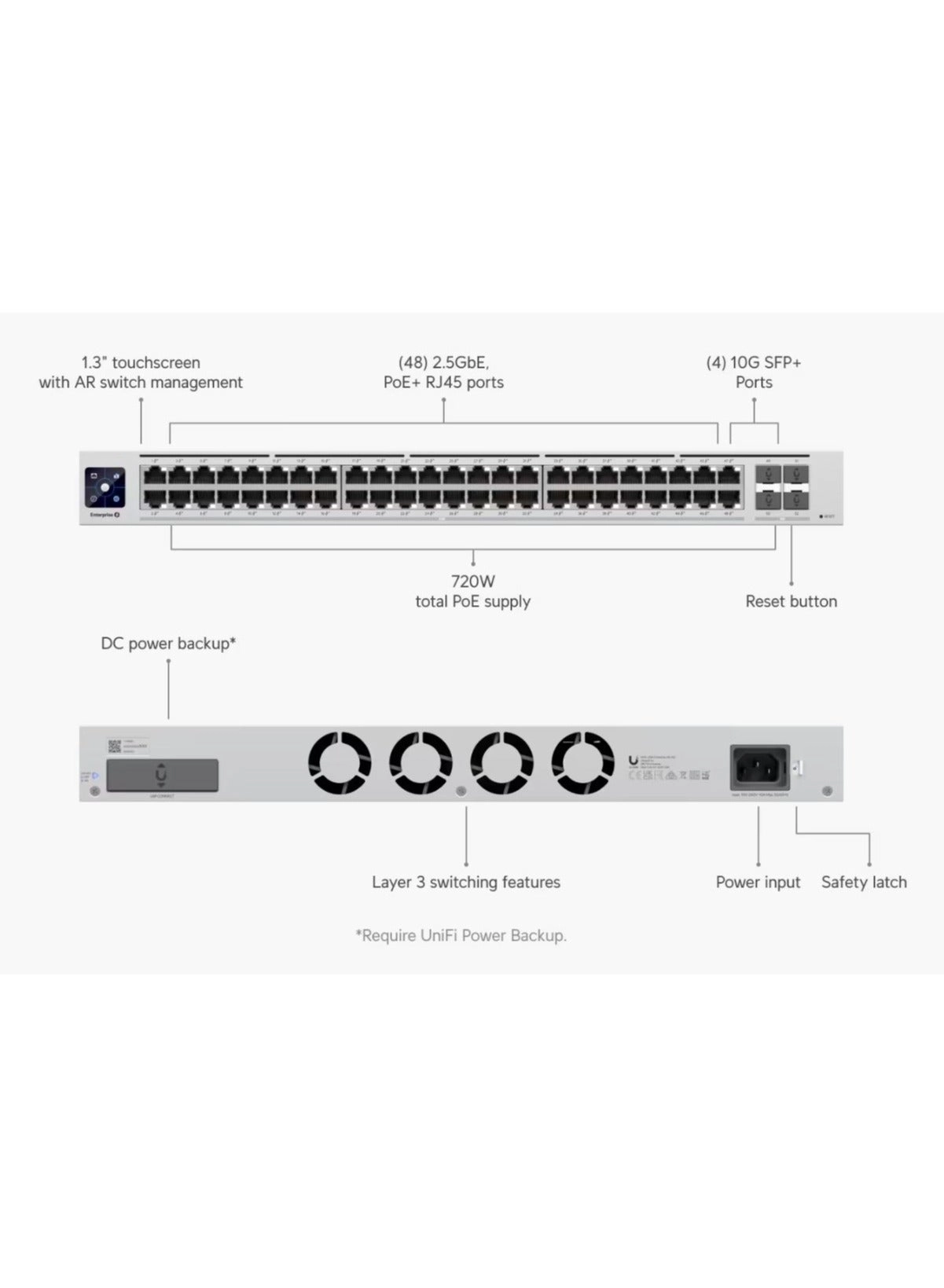 Ubiquity USW-Enterprise-48-PoE 48-ports