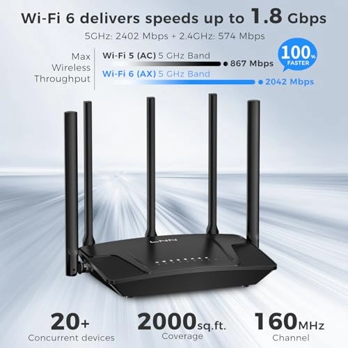 788 - 3000Mbps Wi-Fi 6