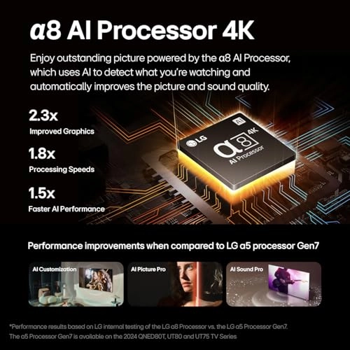 50QNED85TUA - 50 inches