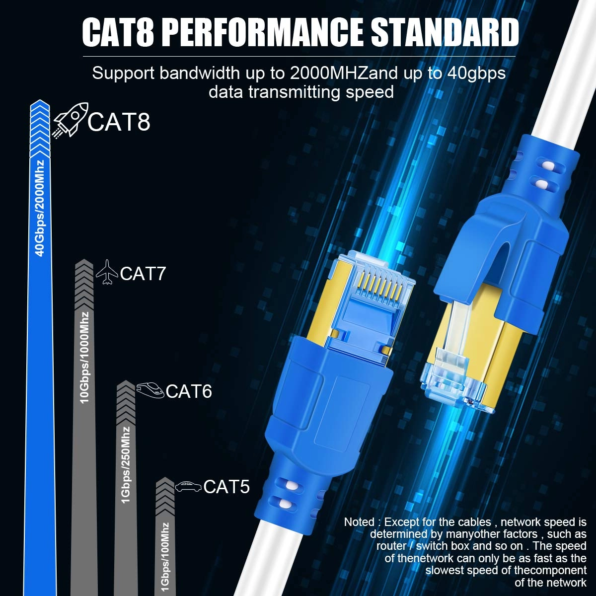 Cat 8 Ethernet Cable - 6 ft