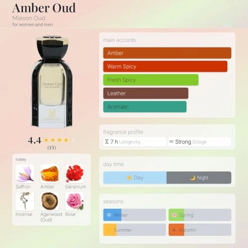 Amber Oud - 75ML