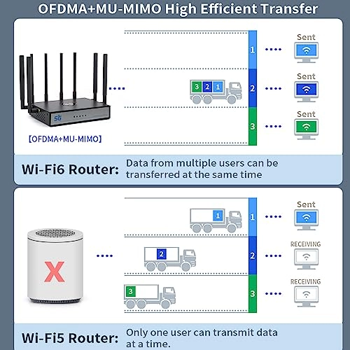 C9016-Q5 - 5G WiFi6 1800Mbps