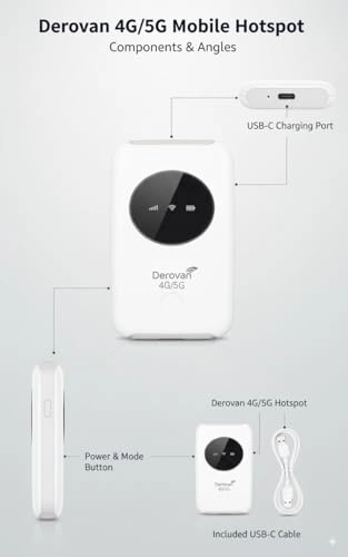 Portable 4G Mobile WiFi Router - Dual Band 300Mbps