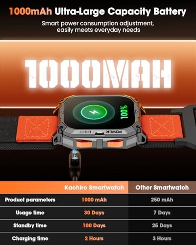 Military Smart Watch
