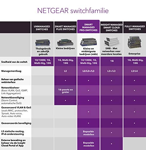 GS324TP-100EUS 24-Ports