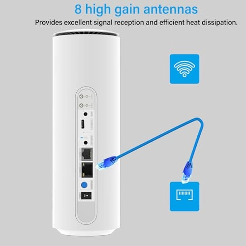 5G CPE SIM Card Router - 5G Wi-Fi 6 1201Mbps 574Mbps