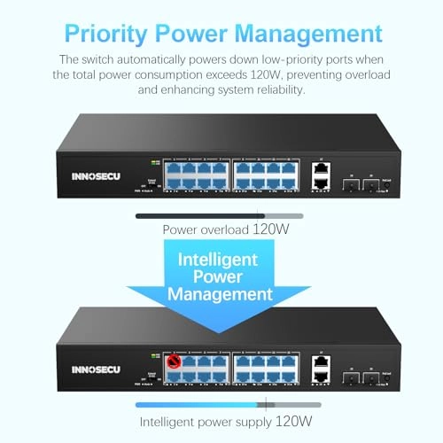 SCGAF1622 - 16-ports