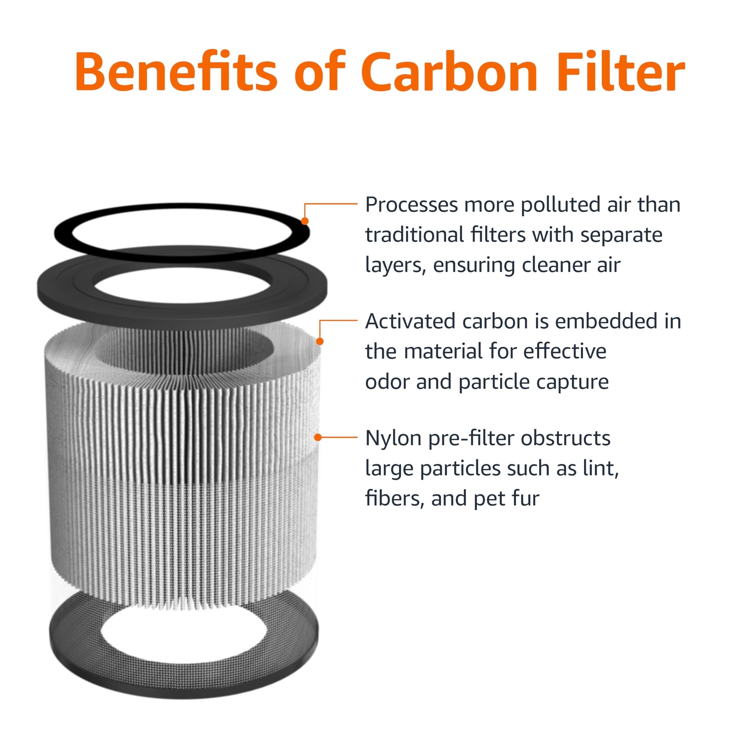 AC2224A - Activated Carbon 1067 Sq ft