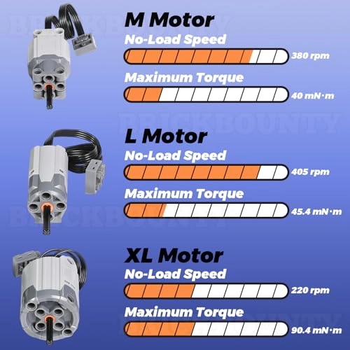 Motor Set Power Functions (PF43) - with Toolkits for MOC Bricks