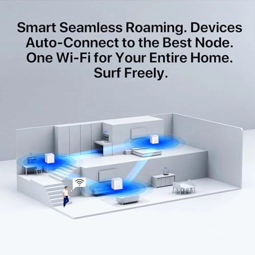 MX3 - 802.11ac 802.11ax Pack of 3