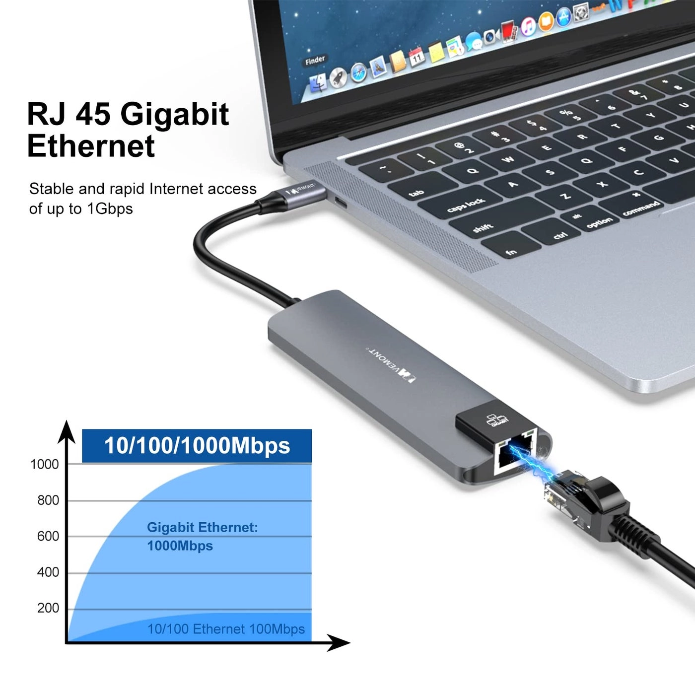 USB C hub - 5 in1 Type-c Gigabit Ethernet