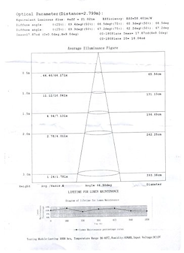P00306WHx2 - 22" 120