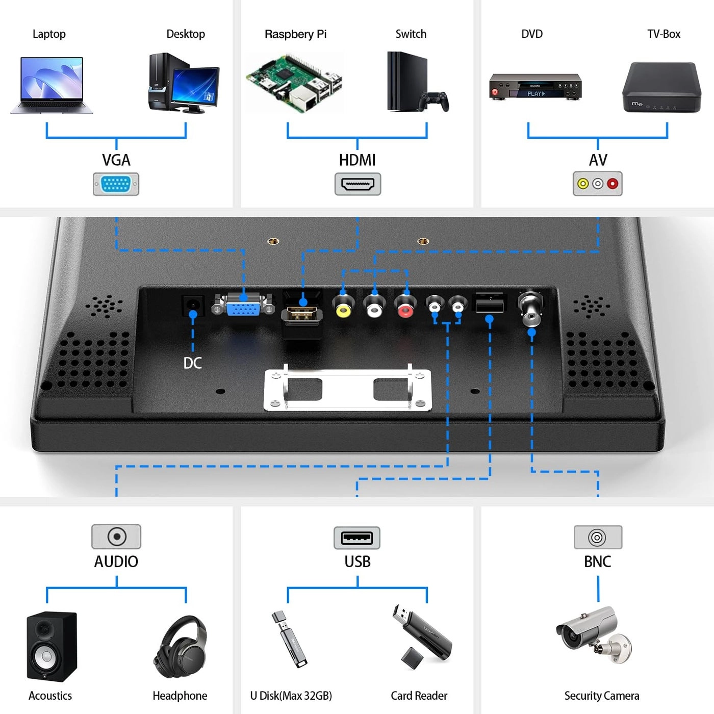 HDMI Monitor - 800x600 12 Inch