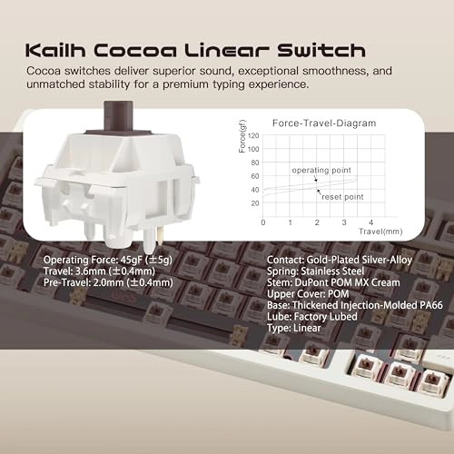 WOBKEY Rainy 75 - QWERTY Wired/Wireless
