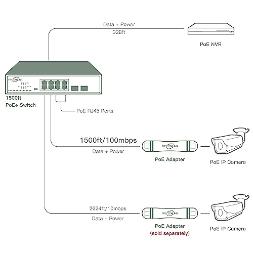 Ethernet Switch 8-ports