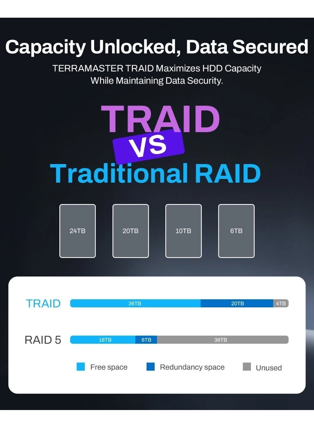 F4-425 Plus + IronWolf 4-Bay 12TB - 3 X 4TB Seagate IronWolf