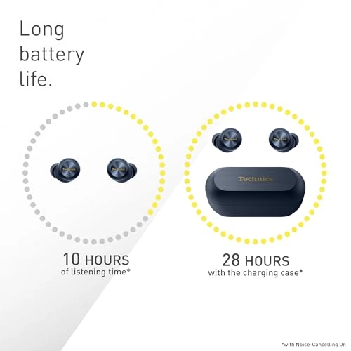 EAH-AZ100E-A Wireless Earbud