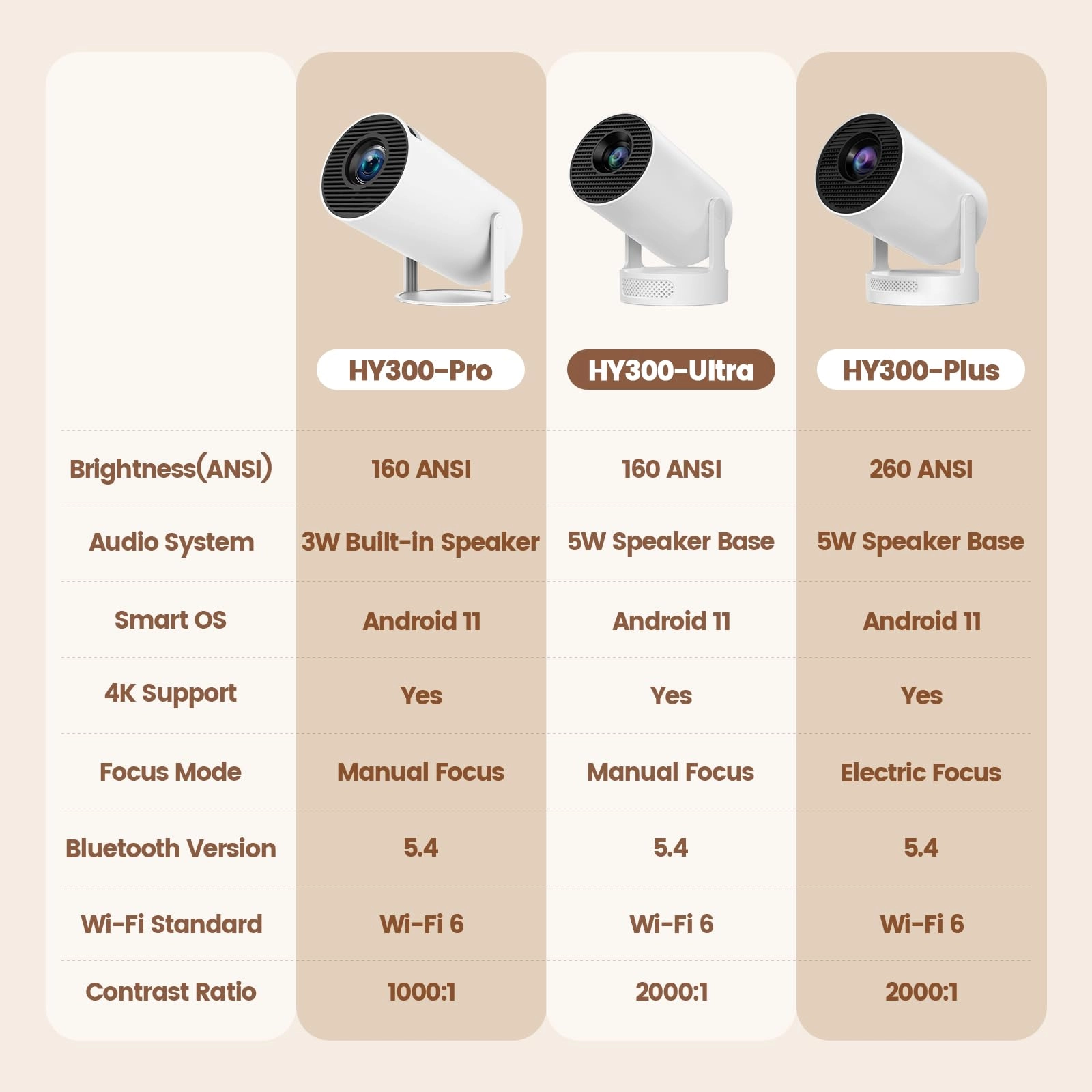 HY300 Ultra HY300 160 ANSI