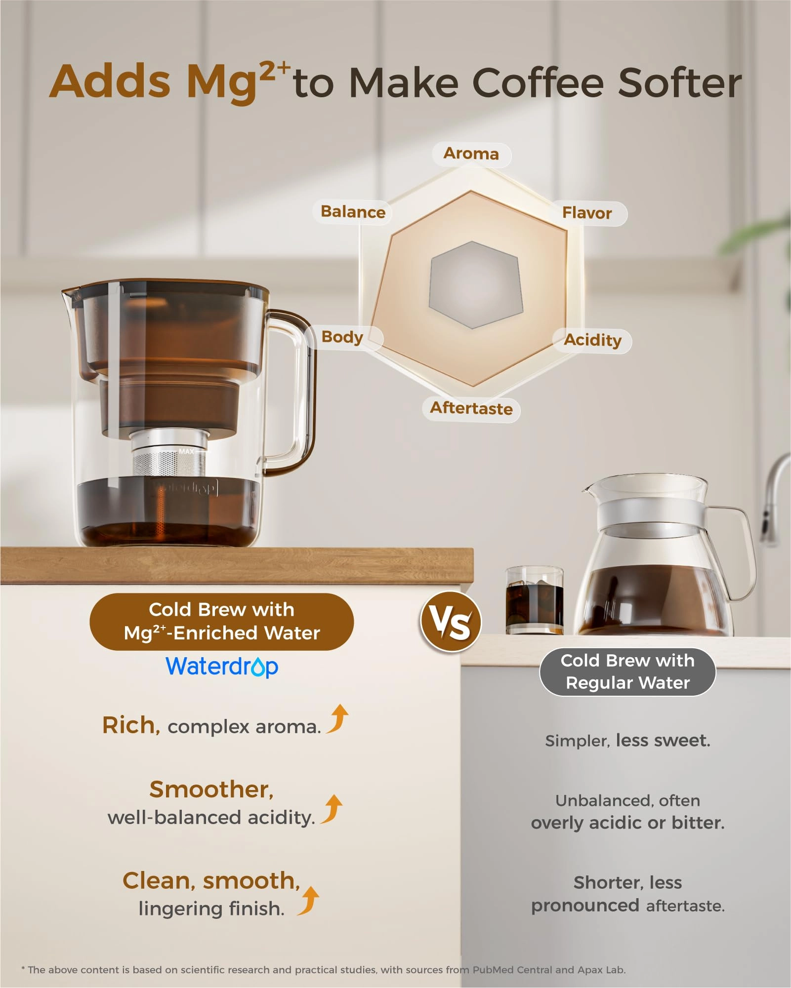 Cold Brew Coffee Maker - Magnesium Filter Stainless Steel BPA-Free