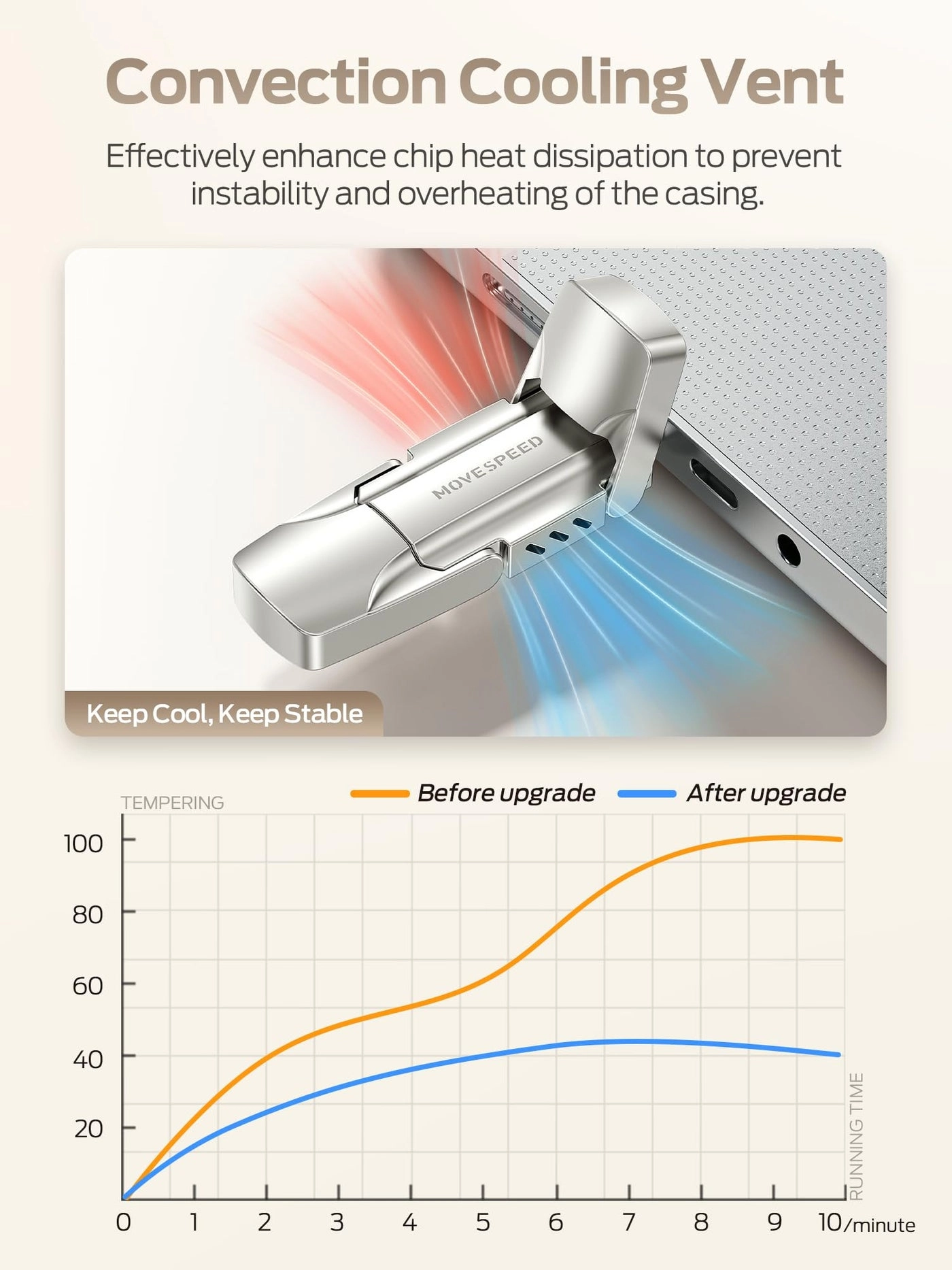 V series - USB 3.2 512GB