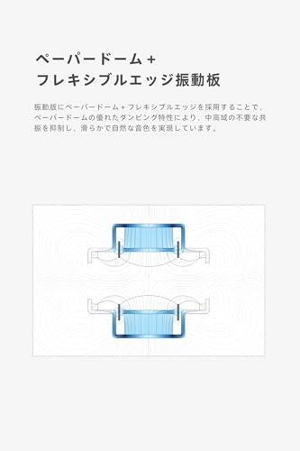 Blessing 3 Wired Earbud