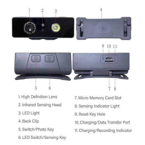LED Headlight Camera 1K30