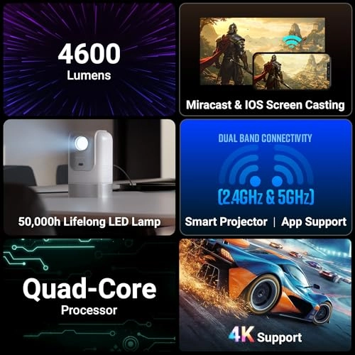 PixaPlay 75 ZEB 4600 Lumens