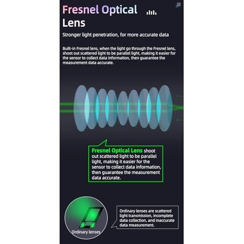 G08 - ECG HRV Blood Pressure Blood Oxygen Temperature Monitoring