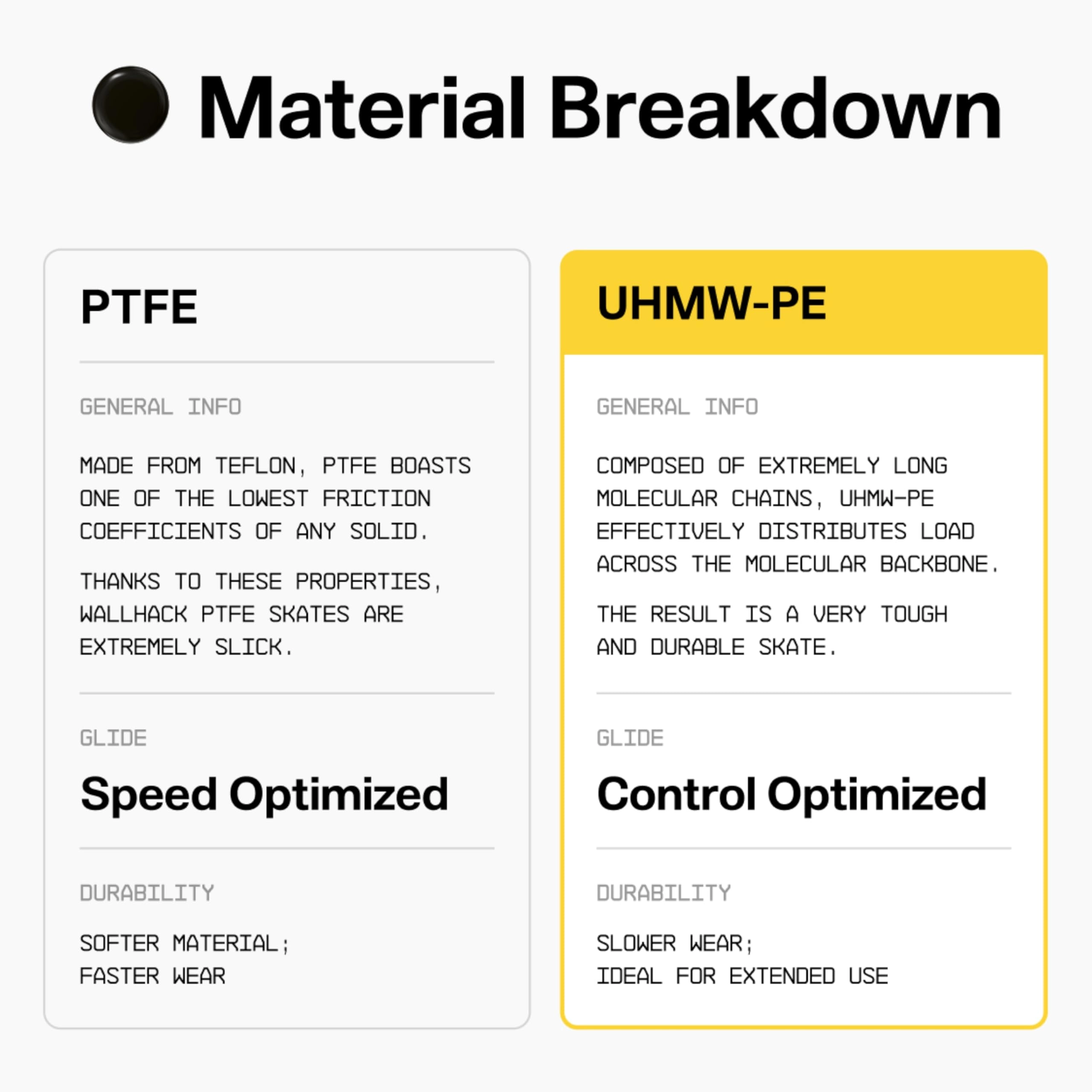 Mouse Skates - PTFE UHMW-PE Silent