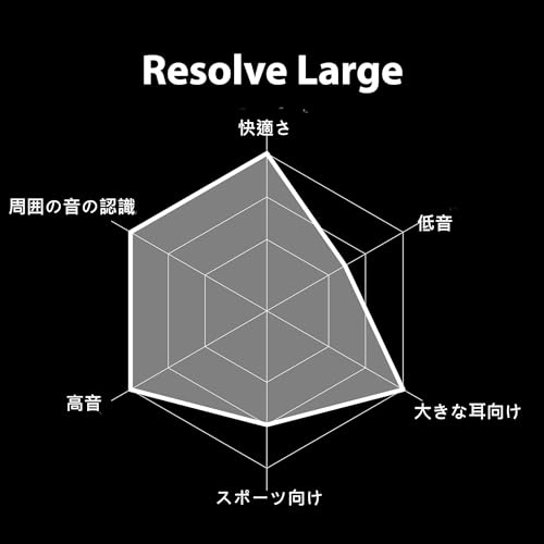 Resolve Wired Earbud