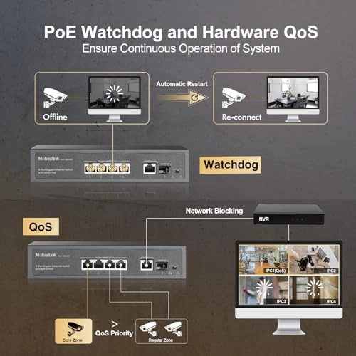4 PoE Gigabit + 1 GE 5-ports