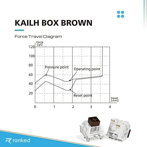 Kailh Box