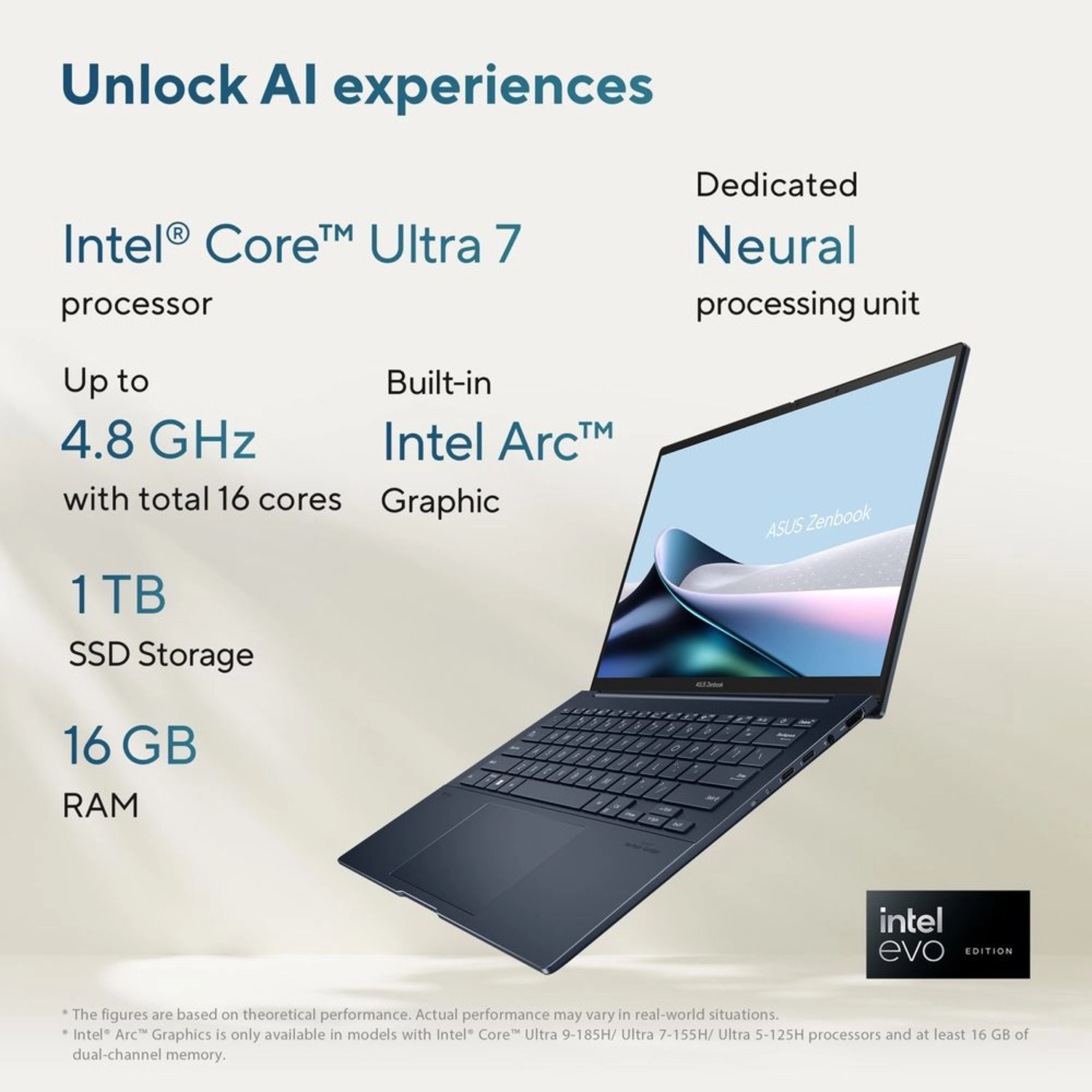 Zenbook 14 OLED - 14'' Ultra 7-155H 16GB DDR5 1024GB SSD