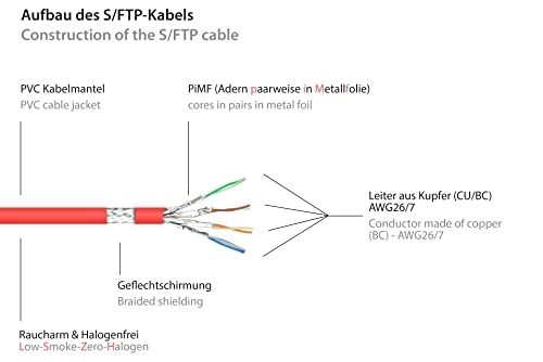 CAT 7 S/FTP - 10.00 m
