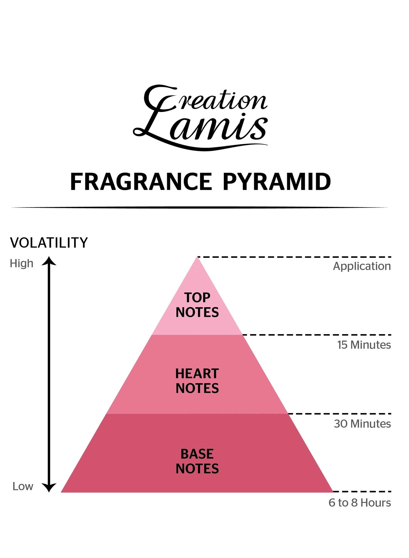 Everyone - Eau de Toilette 100ml Pack