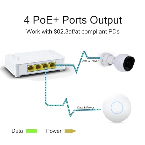 EN-S4P - 5 60W 48V 802.3af/at Gigabit