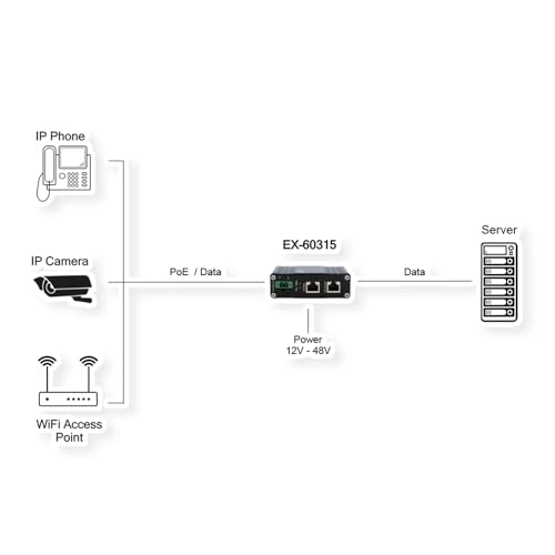 EX-60315 - 42 to 57VDC 90W 10/100/1000Base-T